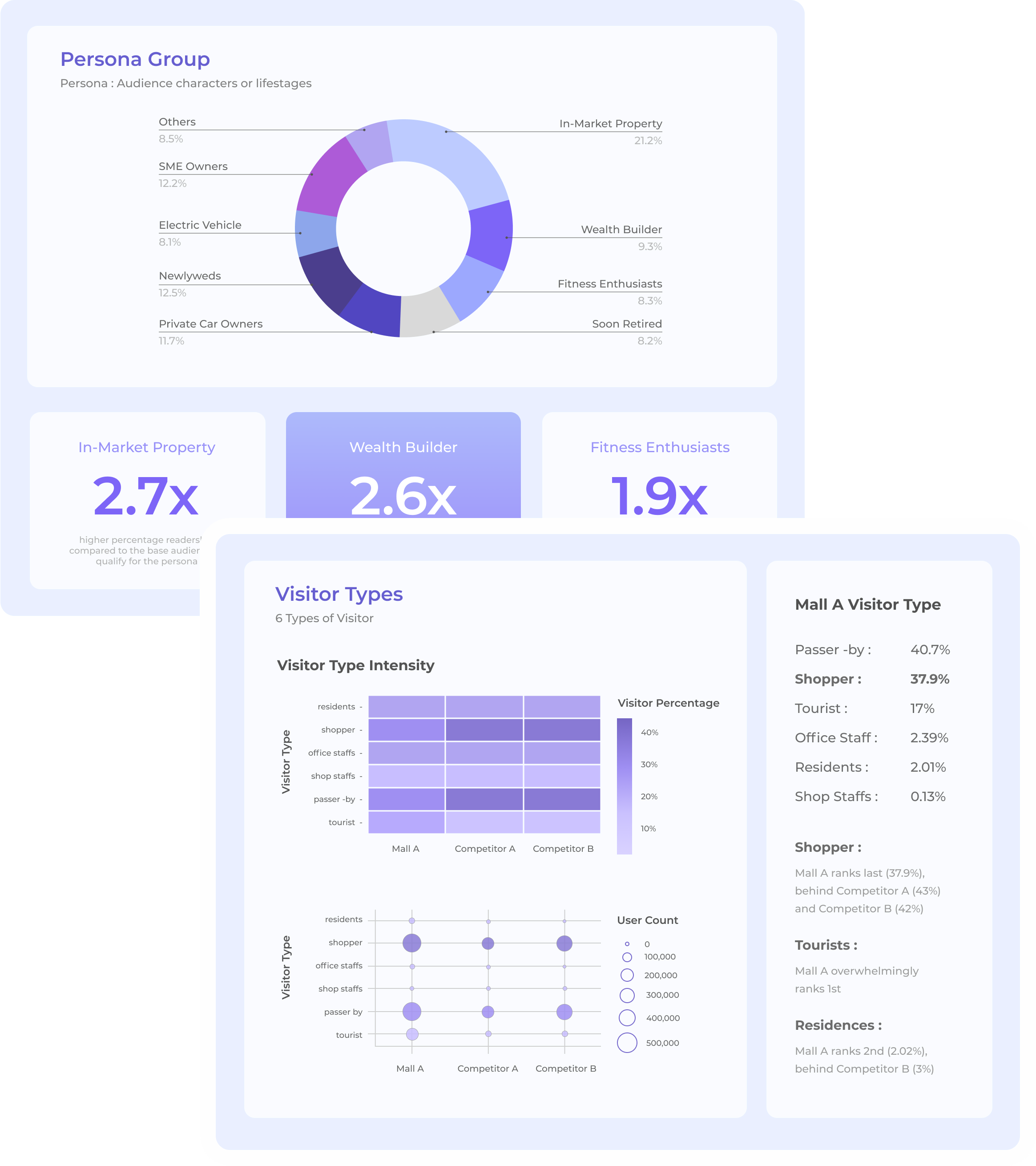 Report demo